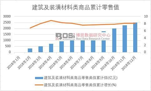 ������װ���������Ʒ������ֵ�ۼ�