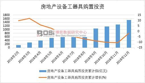 2018���й����ز��豸�����߹���Ͷ���¶�ͳ��