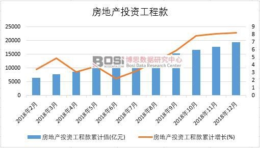 2018���й����ز�Ͷ�ʹ��̿��¶�ͳ��