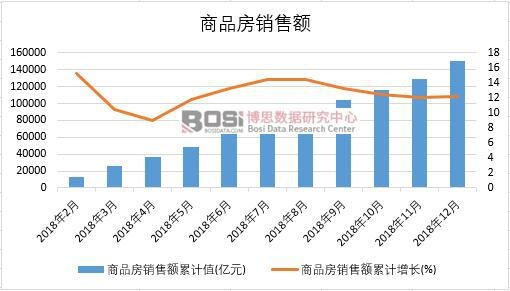 2018���й���Ʒ�����۶��¶�ͳ��