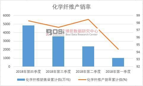 ��ѧ��ά�������ۼ�ֵ