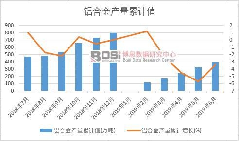 ���Ͻ�����ۼ�ֵ