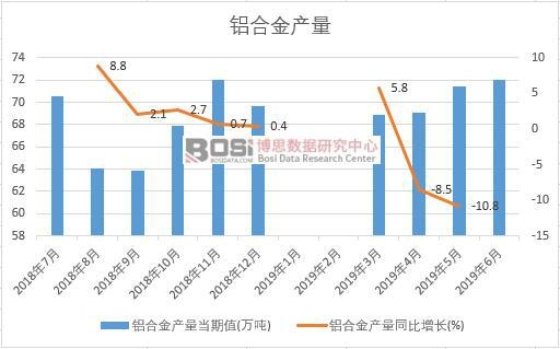2019���ϰ����й����Ͻ��������ͳ��