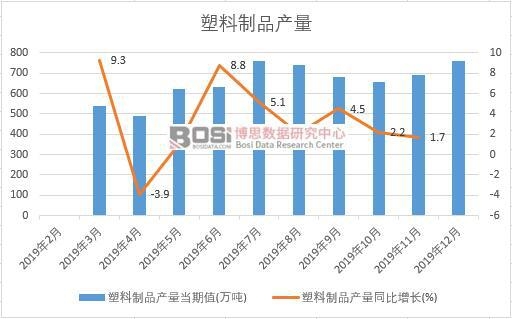 2019���й�������Ʒ��������ͳ��