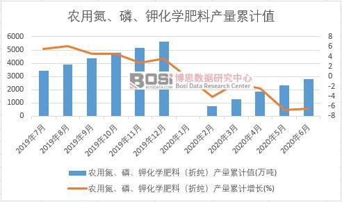 ũ�õ����ס��ػ�ѧ���ϣ��۴��������ۼ�