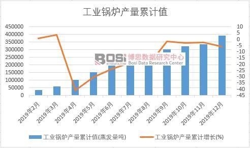 ��ҵ��¯�����ۼ�ֵ