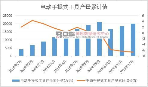 �綯����ʽ���߲����ۼ�