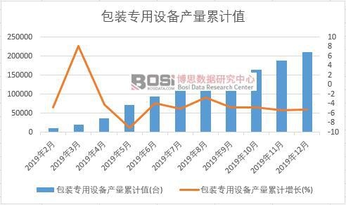 ��װר���豸�����ۼ�