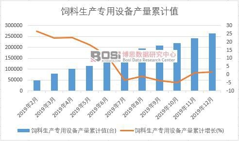 ��������ר���豸�����ۼ�