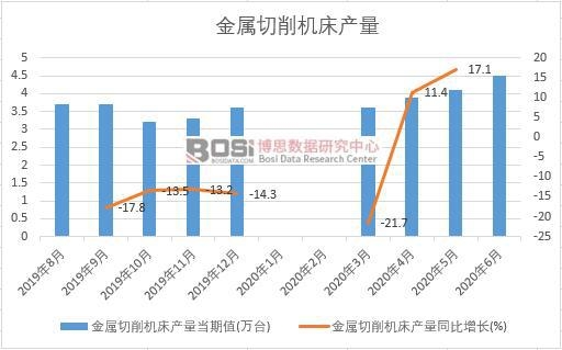 2020���ϰ����й������������������¶�ͳ��