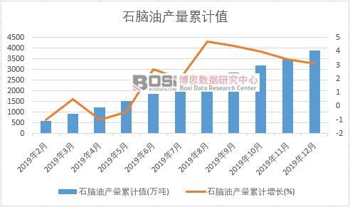 ʯ���Ͳ����ۼ�