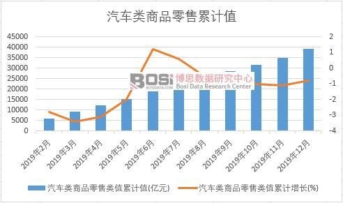 ��������Ʒ������ֵ�ۼ�