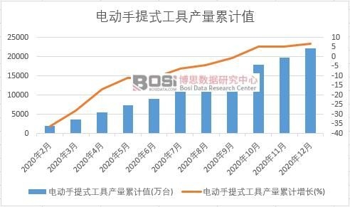 �綯����ʽ���߲����ۼ�