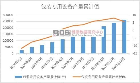 ��װר���豸�����ۼ�