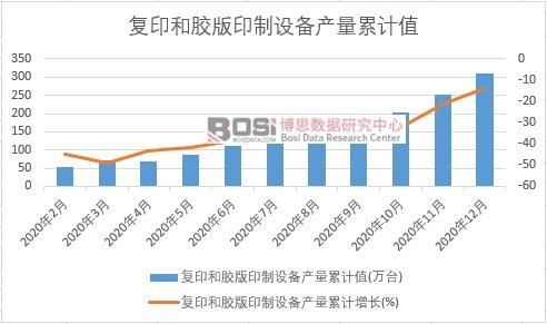 ��ӡ�ͽ���ӡ���豸�����ۼ�
