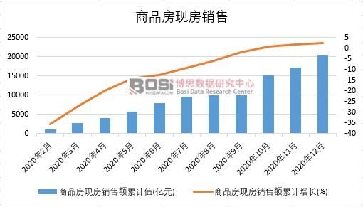 2020���й���Ʒ���ַ������¶�ͳ��