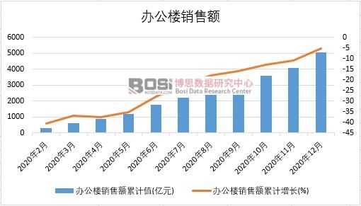 2020���й��칫¥���۶��¶�ͳ��