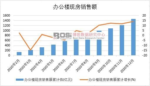 2020���й��칫¥�ַ����۶��¶�ͳ��