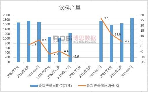 2021���ϰ����й����ϲ����¶�ͳ��
