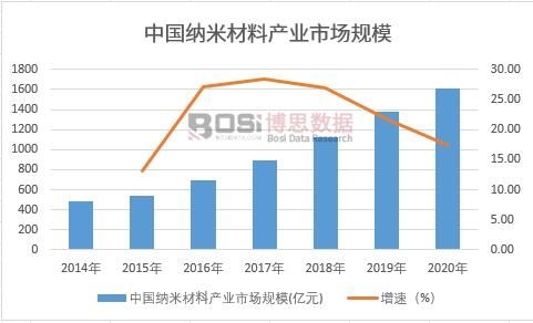 2021-2027���й����ײ����г�������Ͷ��ǰ���о�����