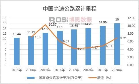 �й����ٹ�·�ۼ����