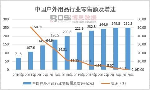 �й�������Ʒ��ҵ���۶����