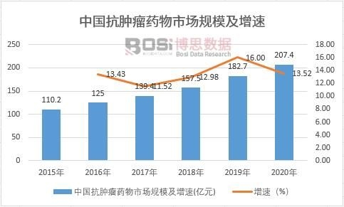 �й�������ҩ���г���ģ������