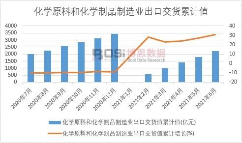 ��ѧԭ�Ϻͻ�ѧ��Ʒ����ҵ���ڽ���ֵ�ۼ�