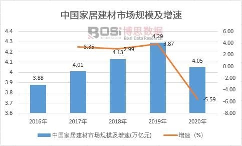 �й��Ҿӽ����г���ģ������