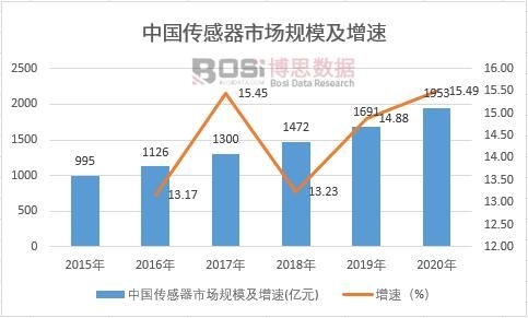 �й��������г���ģ������