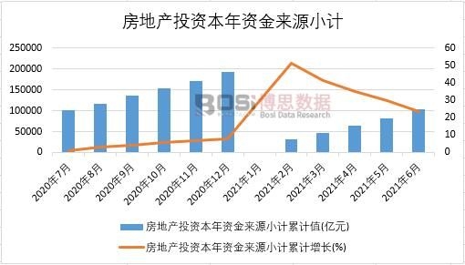 ���ز�Ͷ�ʱ����ʽ���ԴС���ۼ�ֵ