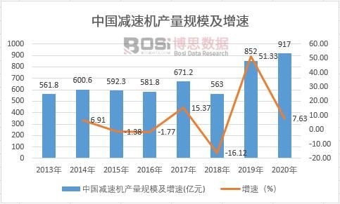 �й����ٻ�������ģ������