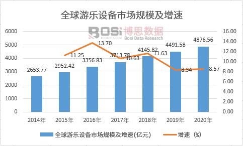 ȫ�������豸�г���ģ������