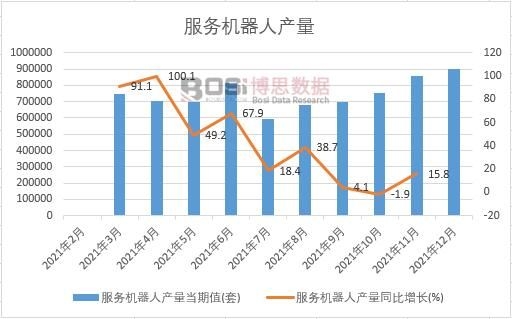 2021���й���������˲����¶�ͳ��