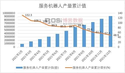 ��������˲����ۼ�