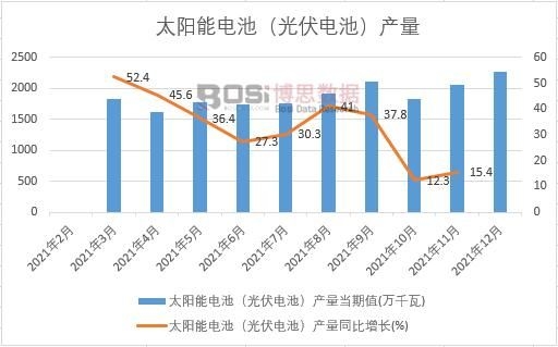 2021���й�̫���ܵ�أ������أ������¶�ͳ��