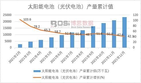 ̫���ܵ�أ������أ������ۼ�