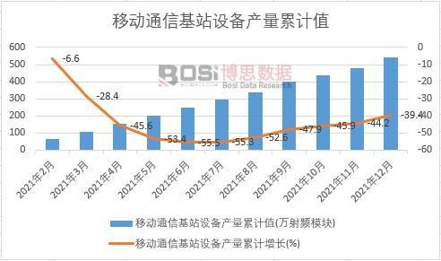 �ƶ�ͨ�Ż�վ�豸�����ۼ�