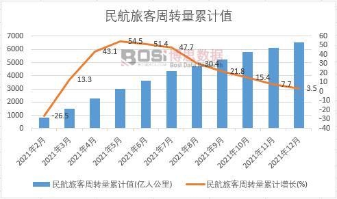 ���ÿ���ת���ۼ�