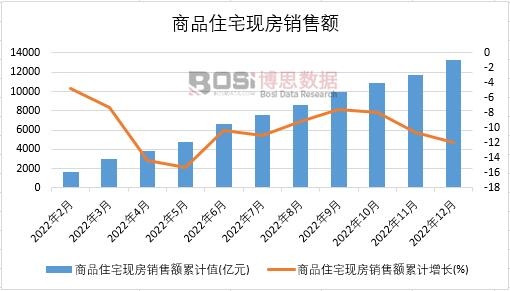 2022йƷסլַ۶¶ͳ