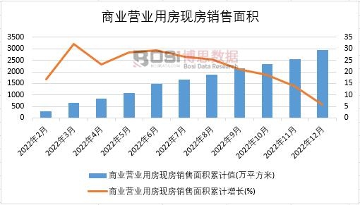 2022йҵӪҵ÷ַ¶ͳ