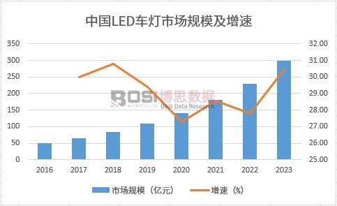 �й�LED�����г���ģ