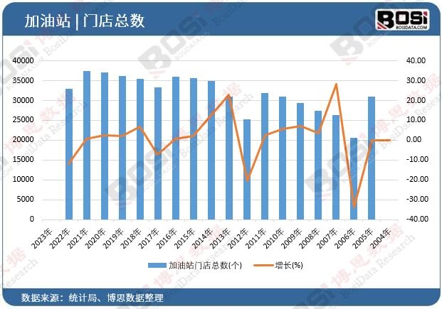 ����վ�ŵ�����