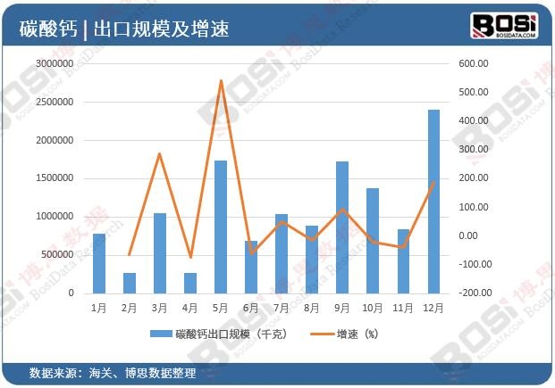 ̼��Ƴ��ڹ�ģ