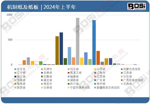 ȫʡлֽֽ壨⹺ԭֽӹ⣩Ͷ