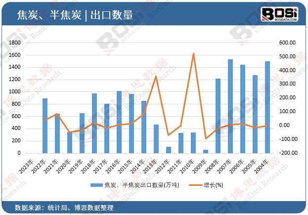 ��̿���뽹̿��������