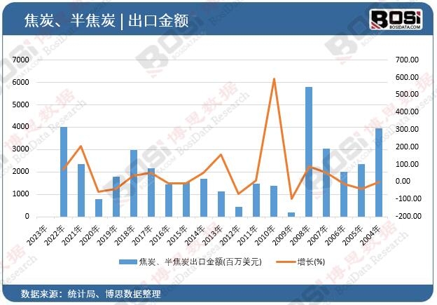 ��̿���뽹̿���ڽ��